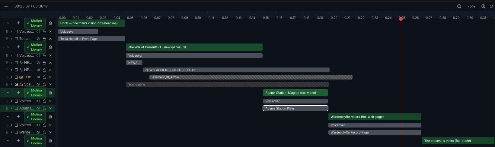 A NeoMotion timeline with semantically named motion blocks: 'Hook — one man's vision (fox-headline)', 'Adams Station, Niagara (fox-video)', 'The present is theirs (fox-quote)'